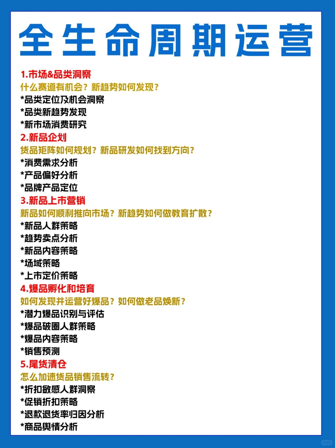 商品的全生命周期运营