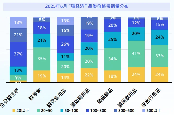 44页报告|2025年“猫经济”消费趋势洞察