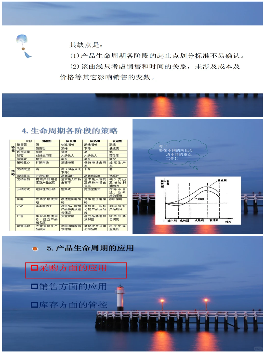 商品生命周期管理与应用法则