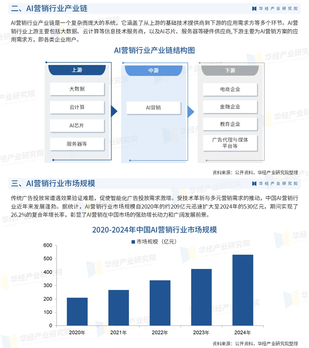 2025年中国AI营销行业市场深度调查报告