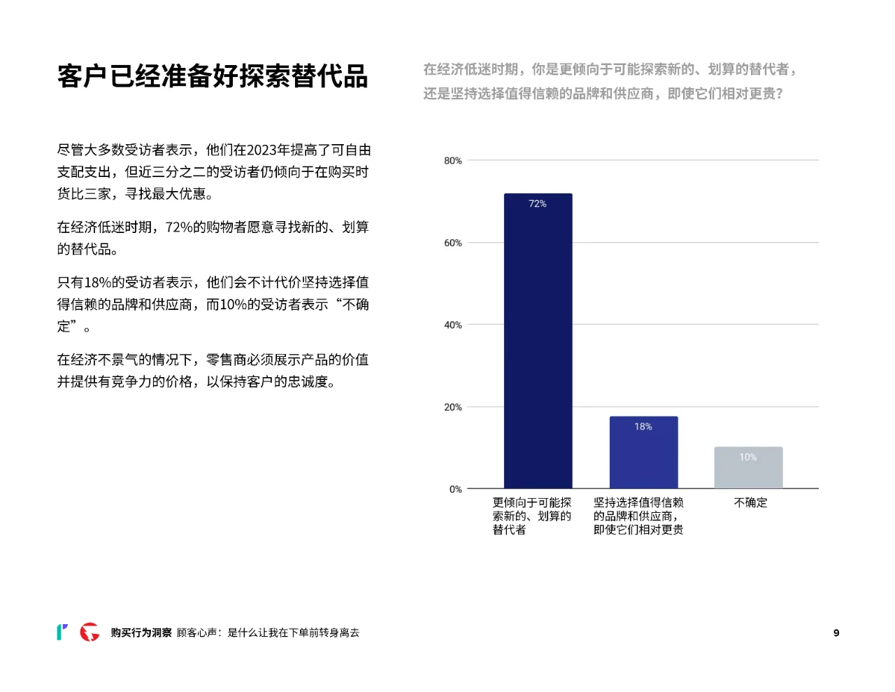 2024消费者网购行为洞察