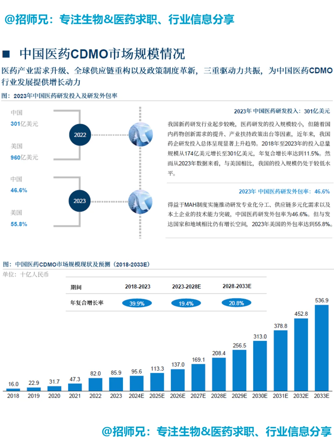 生物医药从业者必读,2025 CDMO行业报告!