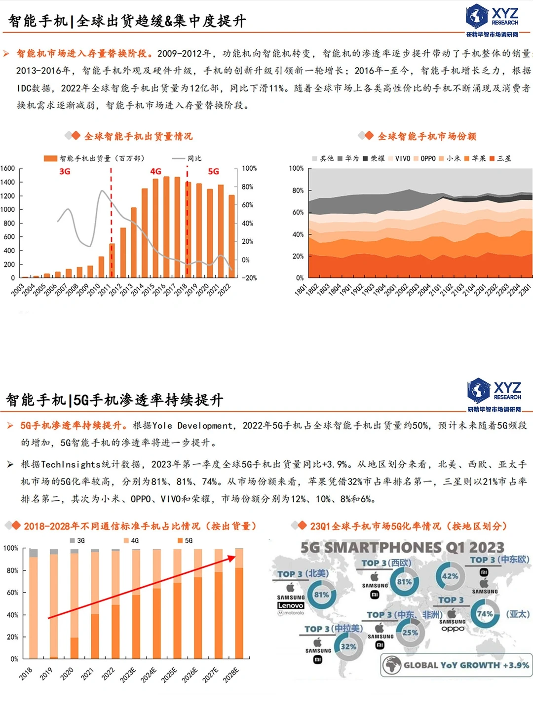 ?揭秘!智能手机行业研究报告
