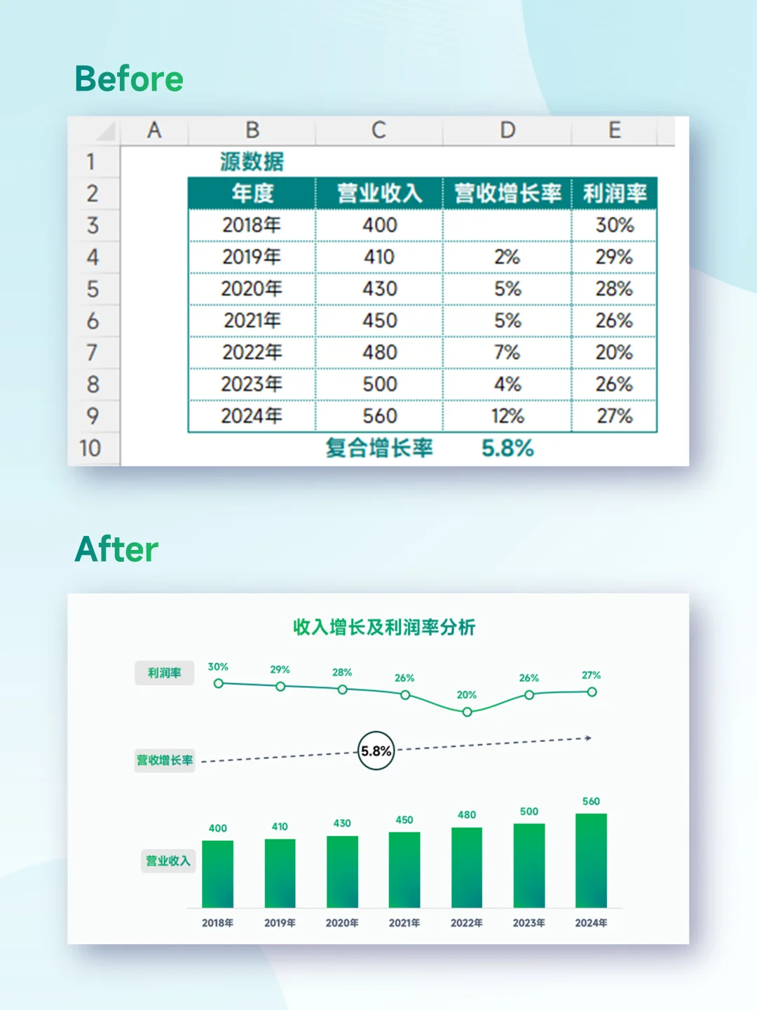 利润率分析一张图搞定!清晰简洁上手快
