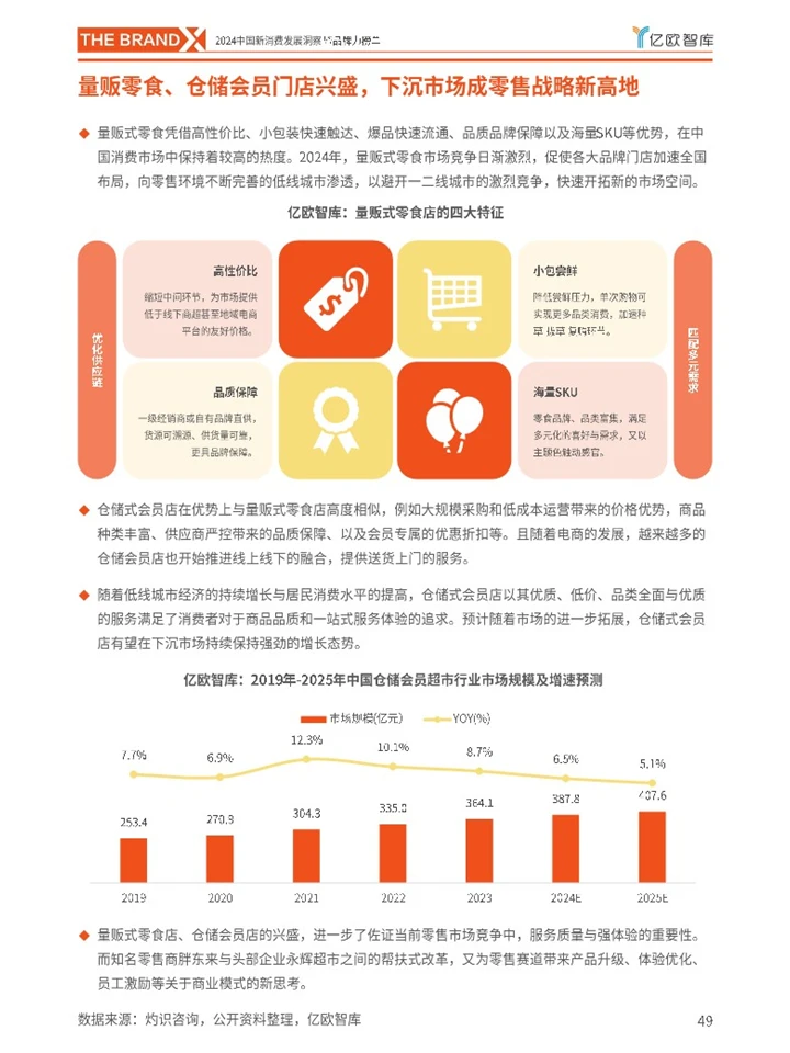 亿欧：中国新消费行业发展趋势洞察