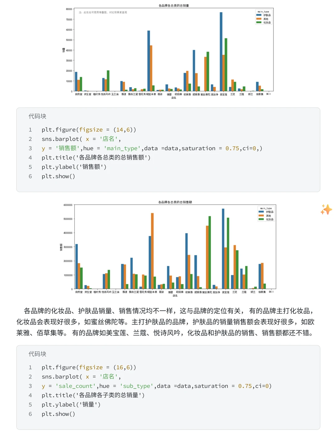基于Python的618天猫美妆销售数据分析