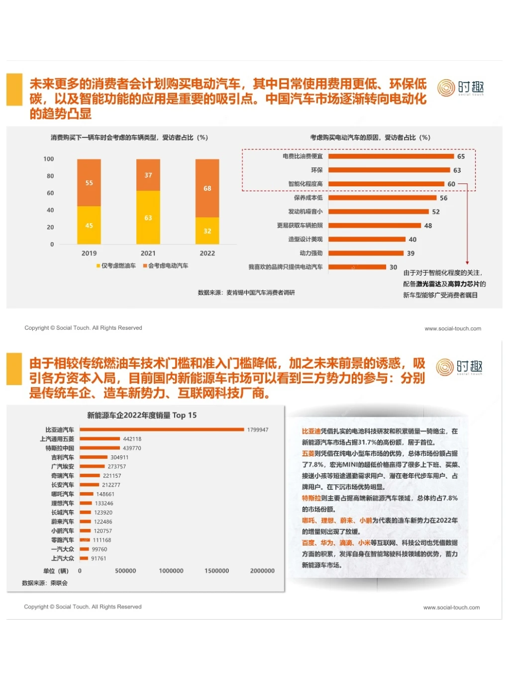 行研报告?｜2024新能源汽车营销趋势