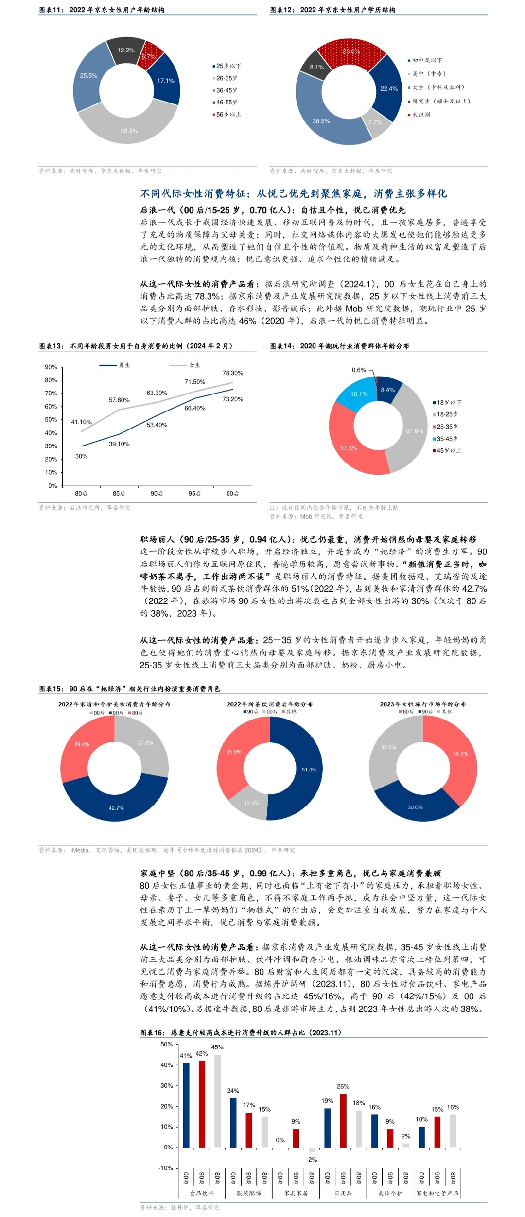 ?份报告：悦己+自由=万亿“她”市场崛起?