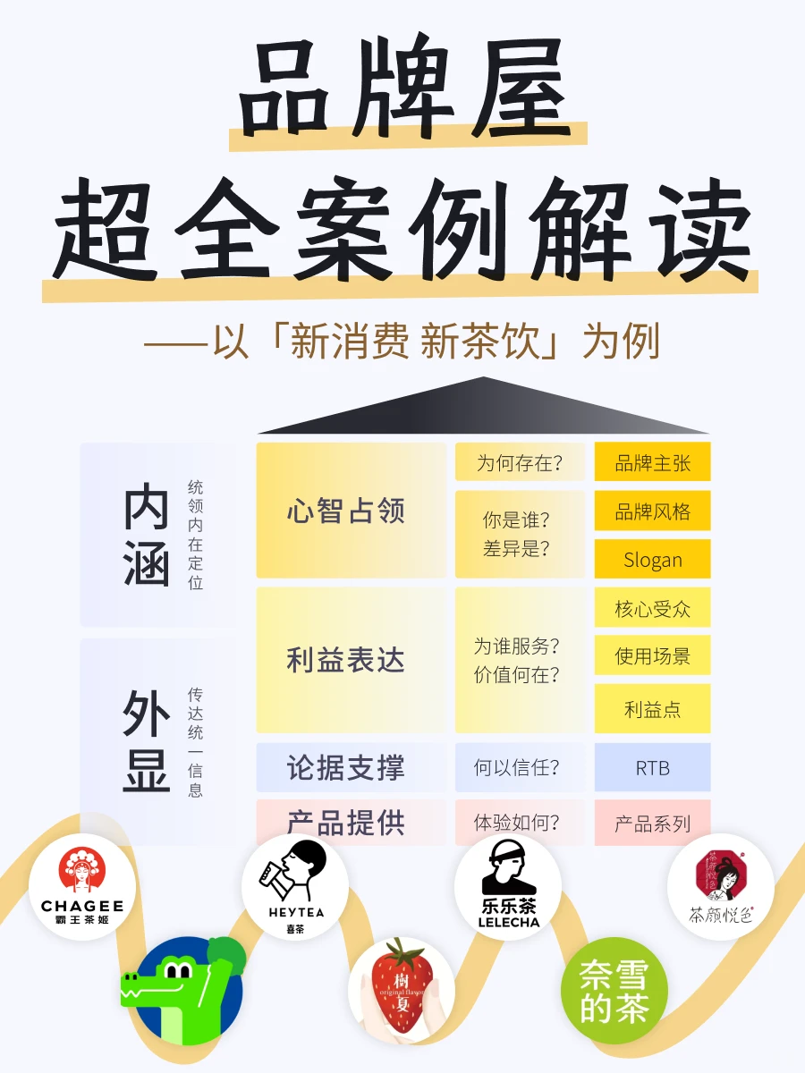 看懂这7个案例!你就看懂了品牌屋?