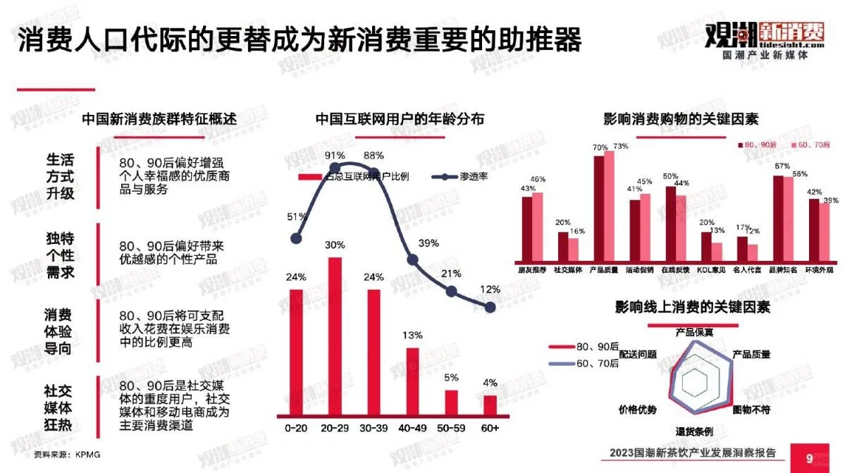 国潮+茶饮|2023国潮新茶饮产业发展报告