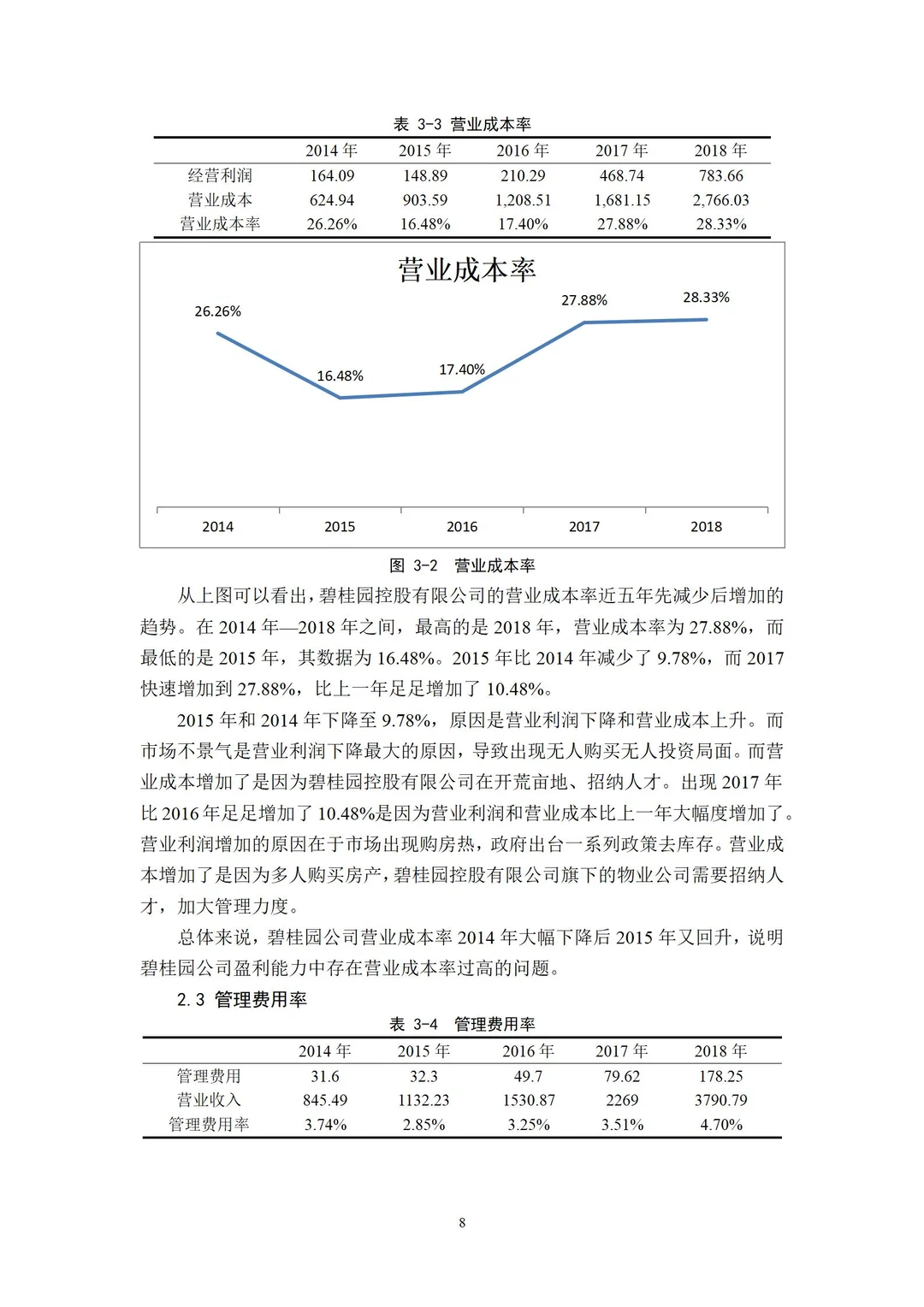 企业盈利能力分析—原来真的很简单??