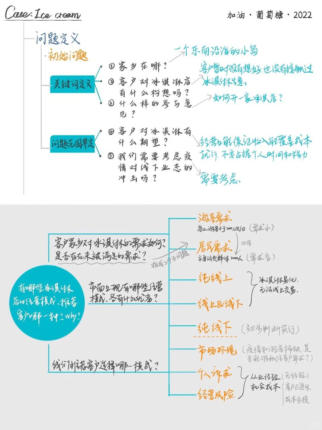 |商业分析实战案例分享