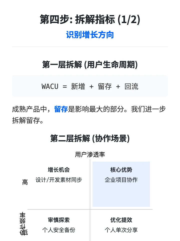 Dropbox用户增长策略分析