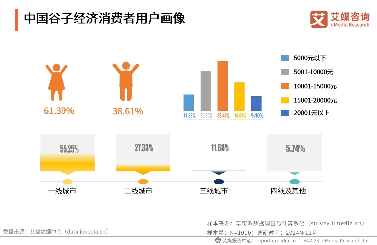 ?谷子经济来袭,二次元市场大爆发!?