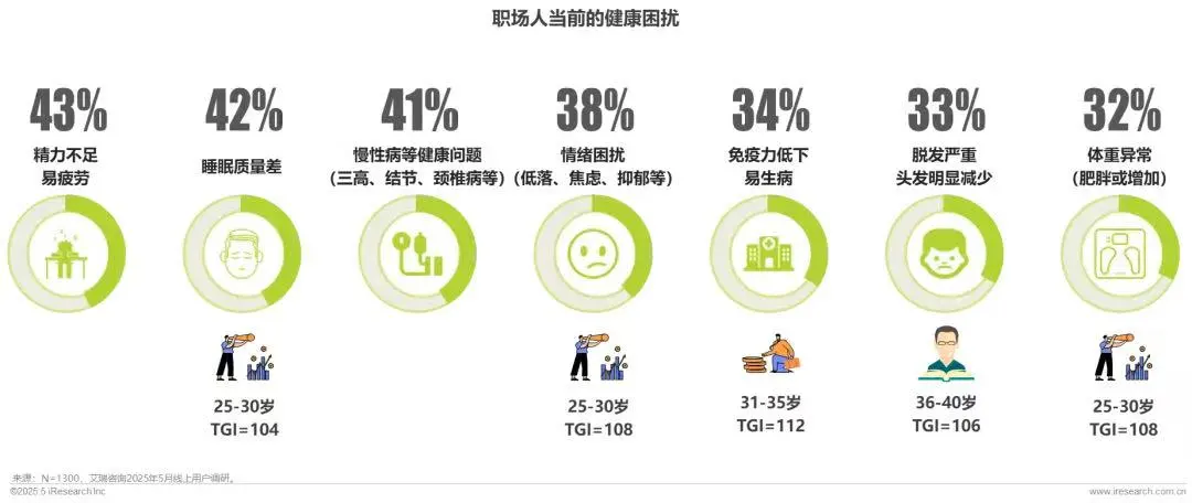 2025年职场人“健康负债” 白皮书