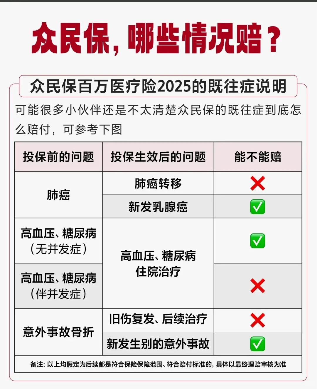 买众民保百万医疗,无脑冲臻选版