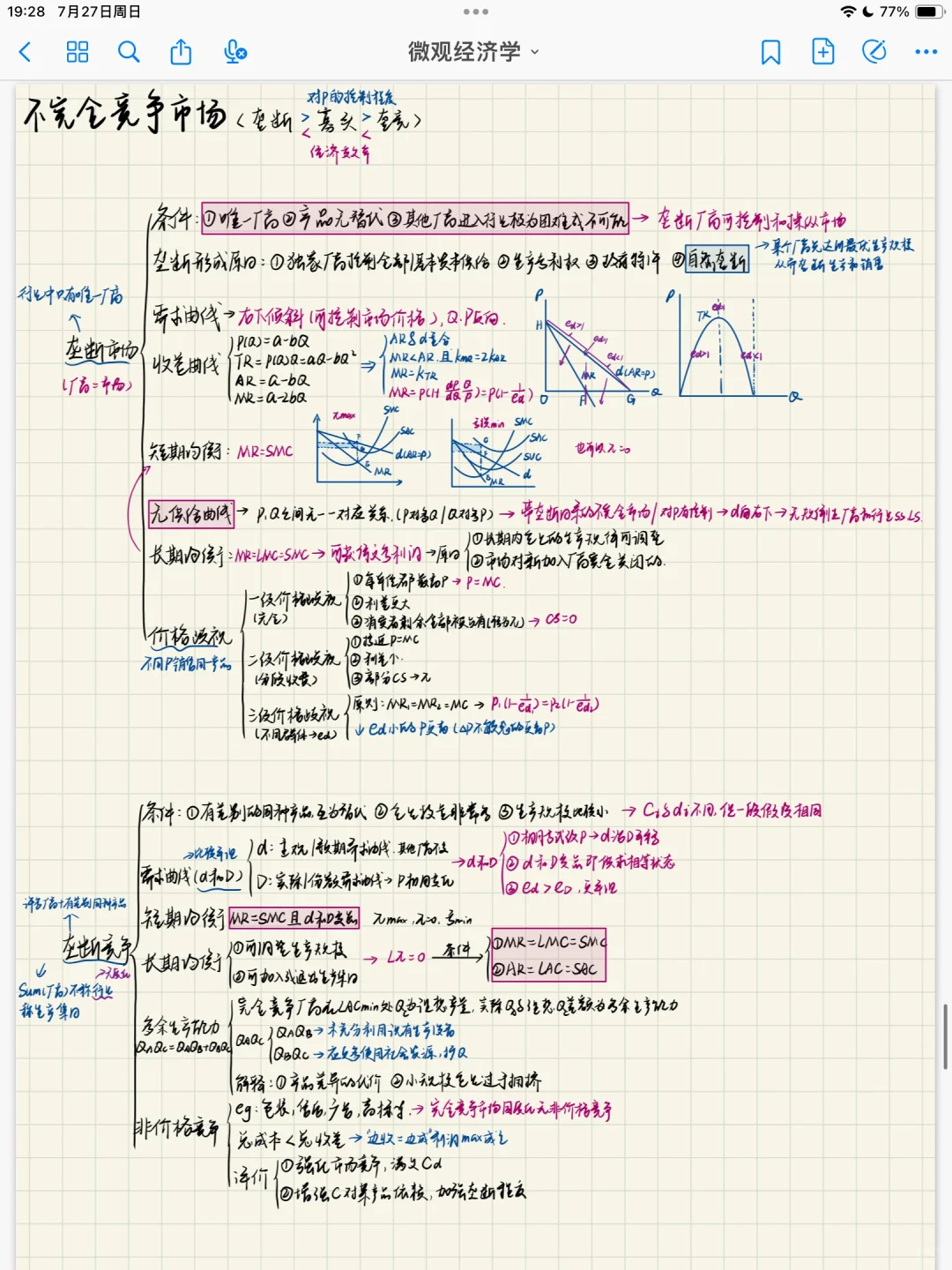 微观经济学-高鸿业-第六➕七思维导图