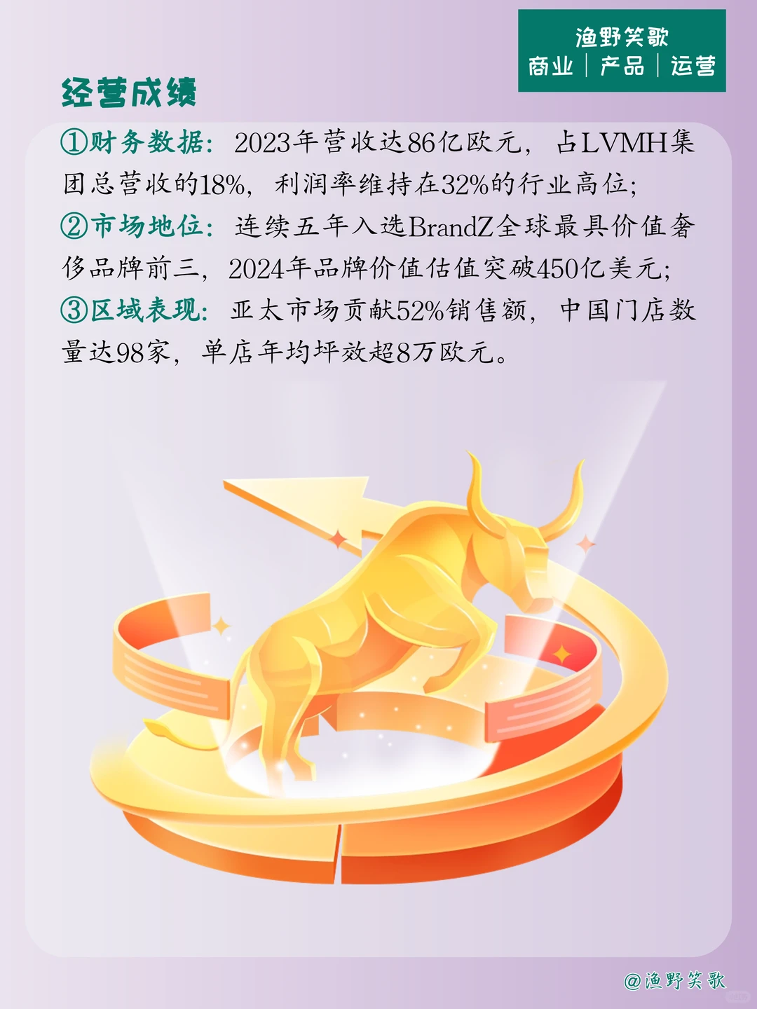 每天认识一个品牌案例,No.143:迪奥?