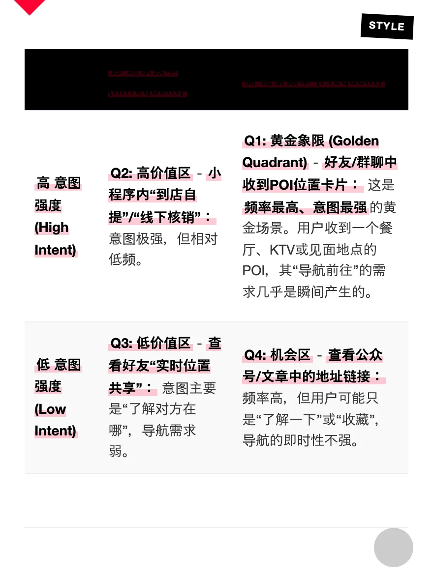 拆解“腾讯地图”的用户增长策略