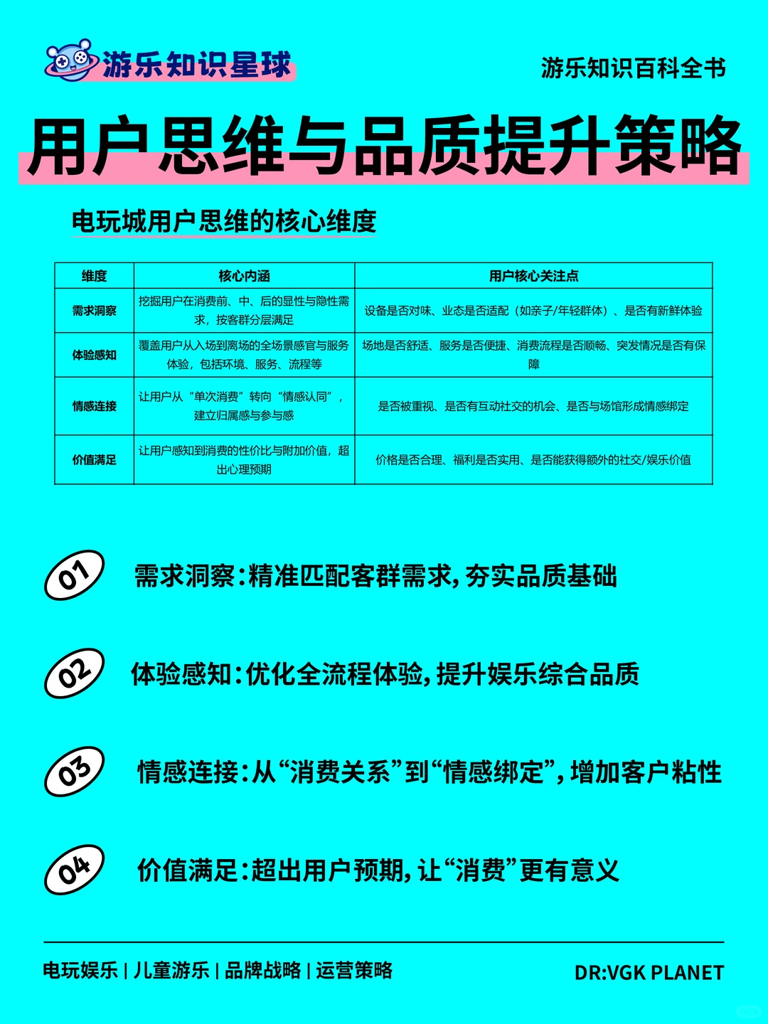 ?电玩城用户思维破局策略