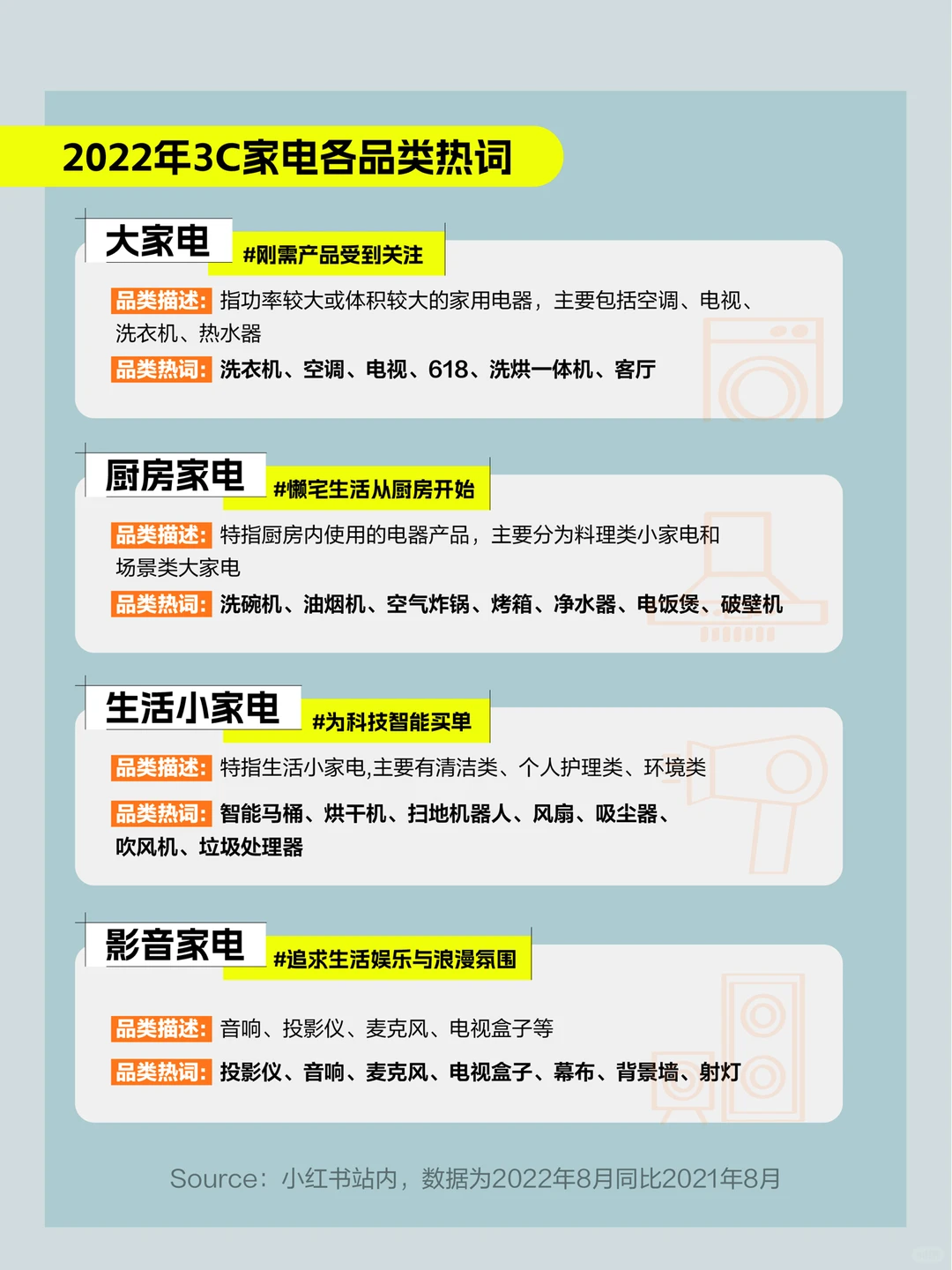 ?这一份3C家电品类&品牌洞察请查收！