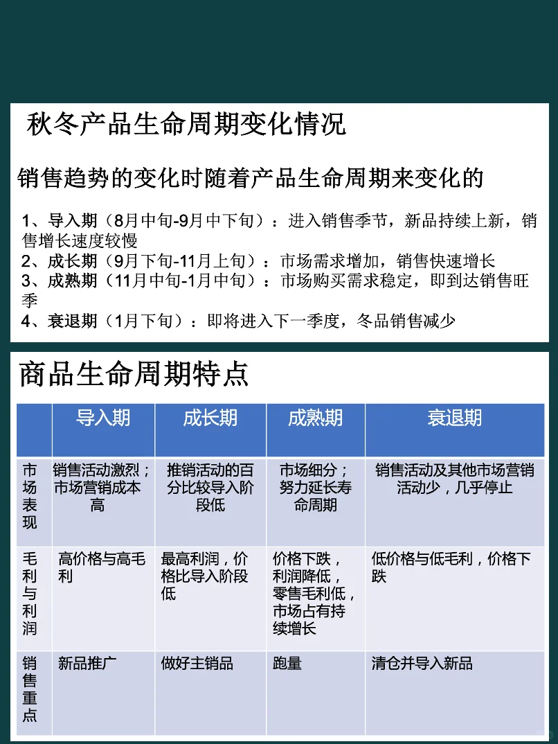 秋冬商品生命周期变化案例