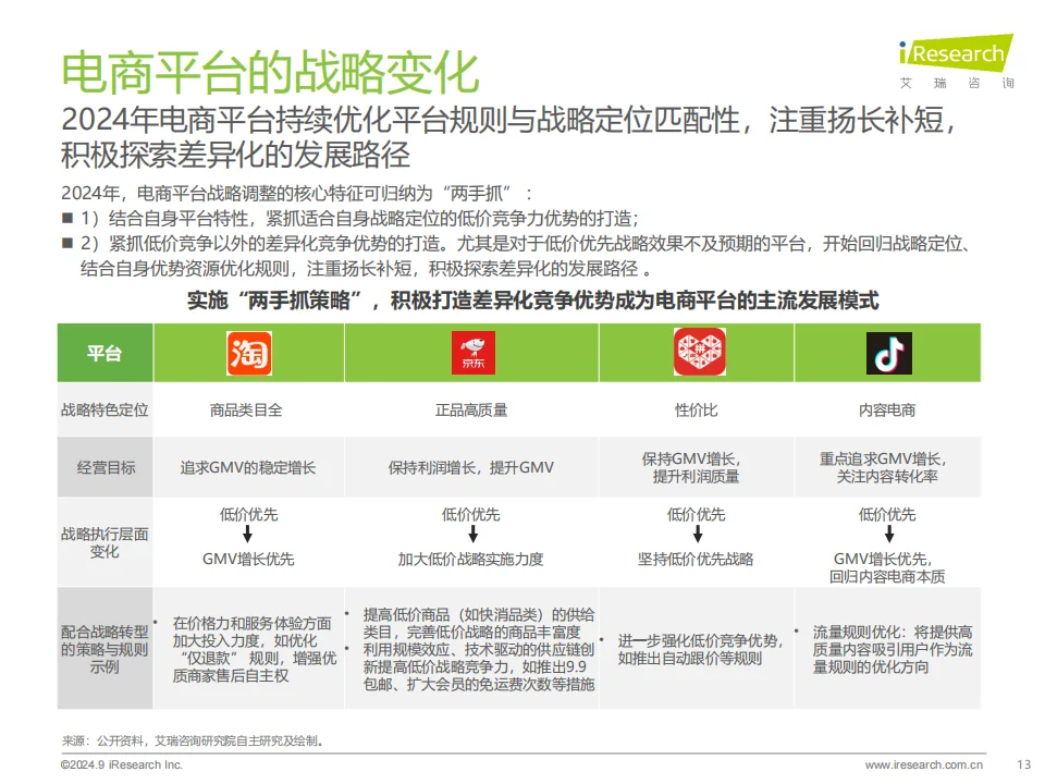 ?2024中国电商市场研究报告解读