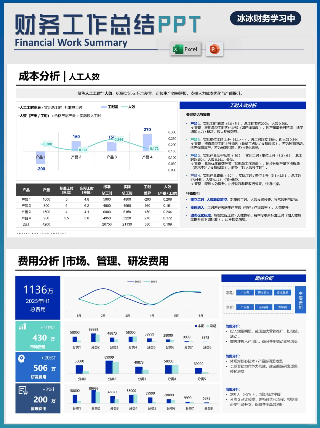 财务工作总结PPT|收入成本分析
