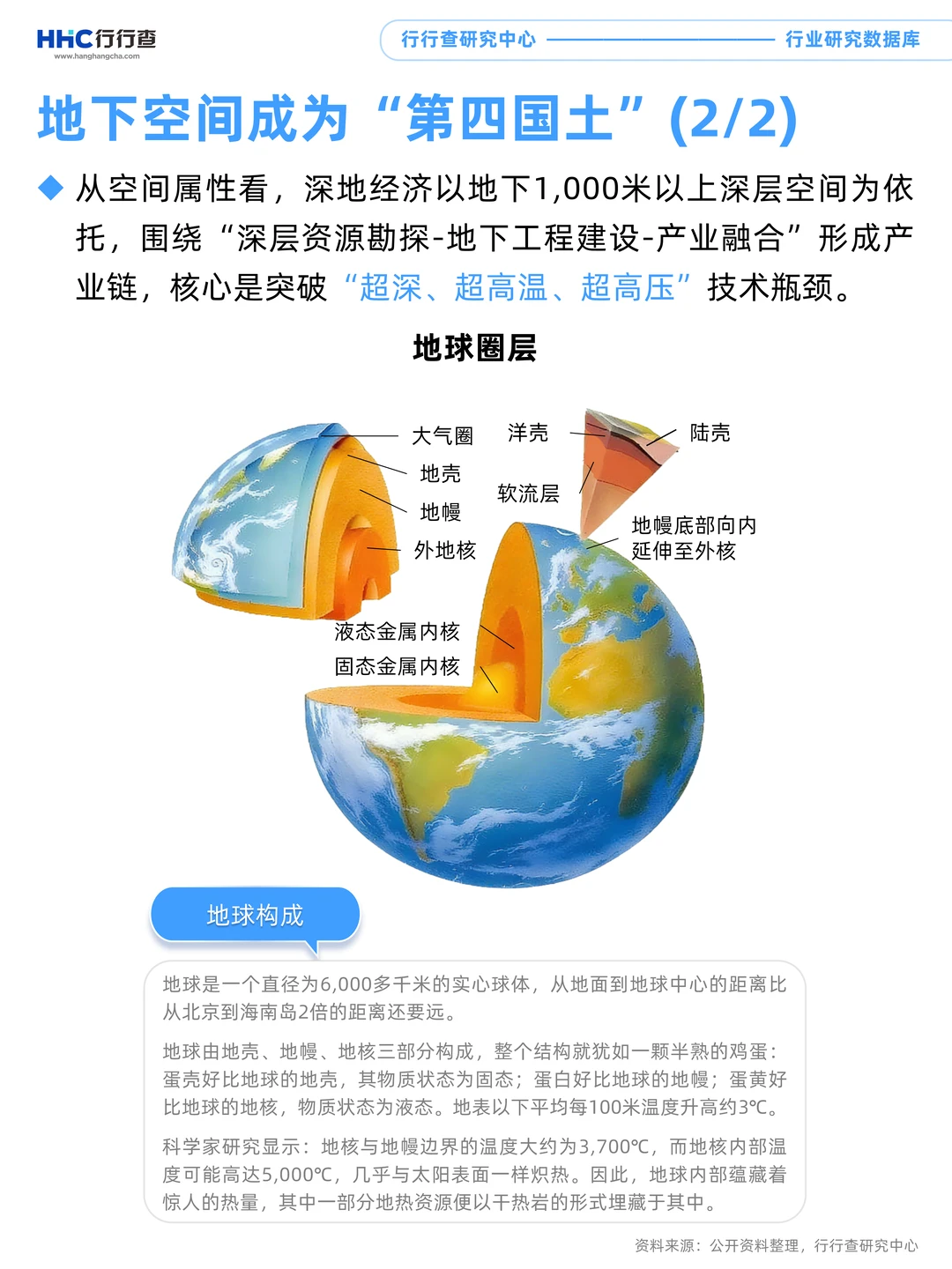 每天学习一个行业：深地经济