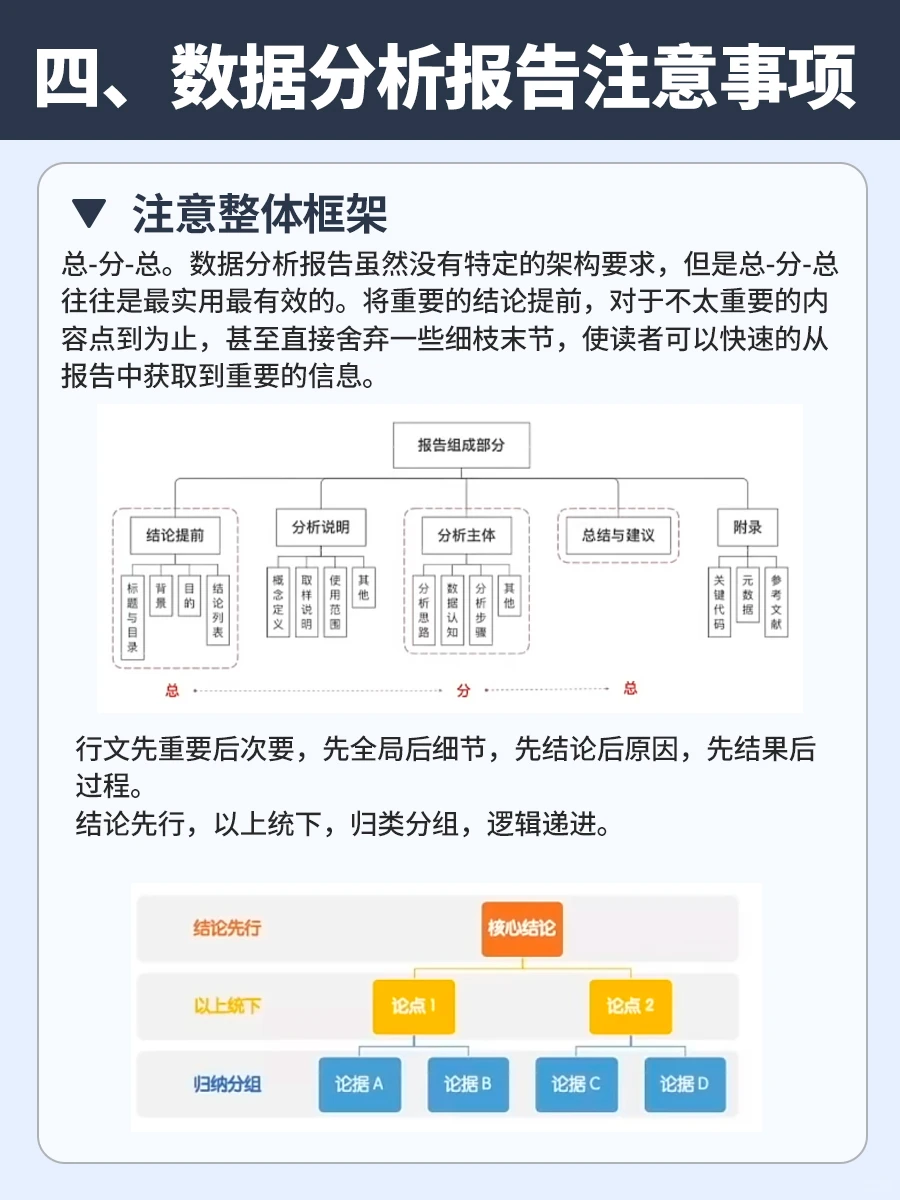 看完这篇❗我终于会写数据分析报告了