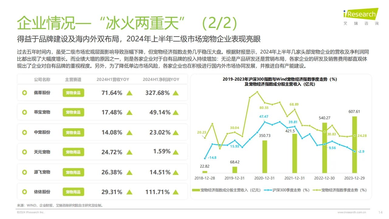 2024中国宠物行业趋势分析??