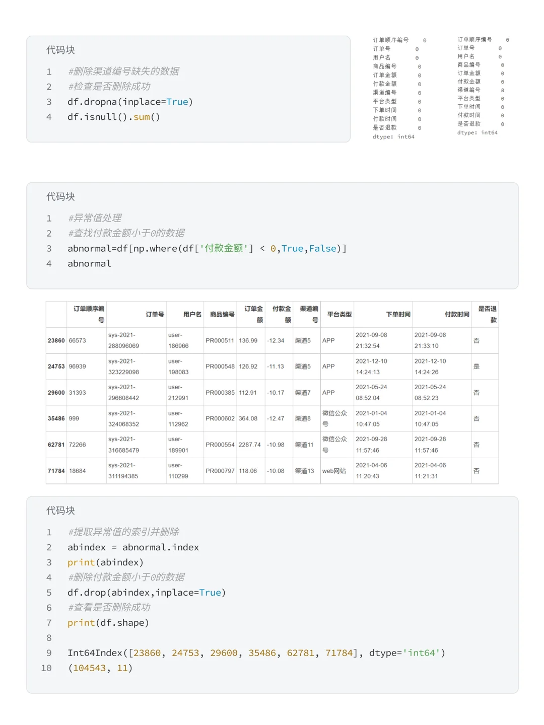 基于K-means-RFM天猫电商用户消费行为分析