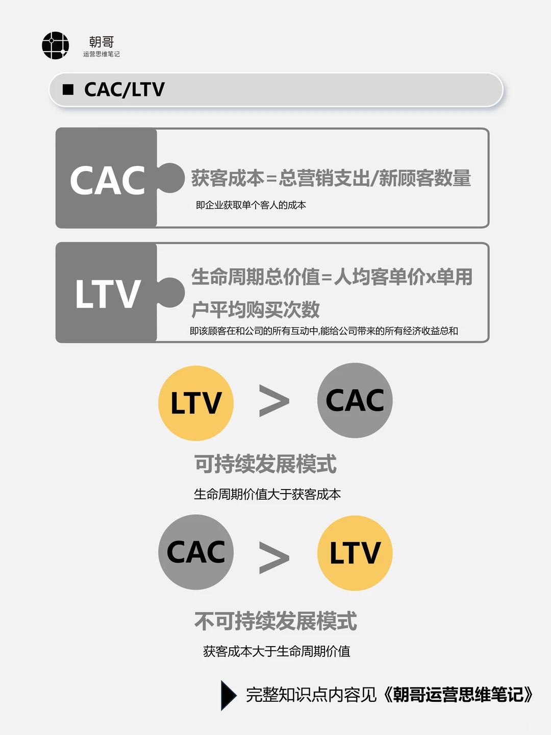 一篇看懂如何进行用户画像分析
