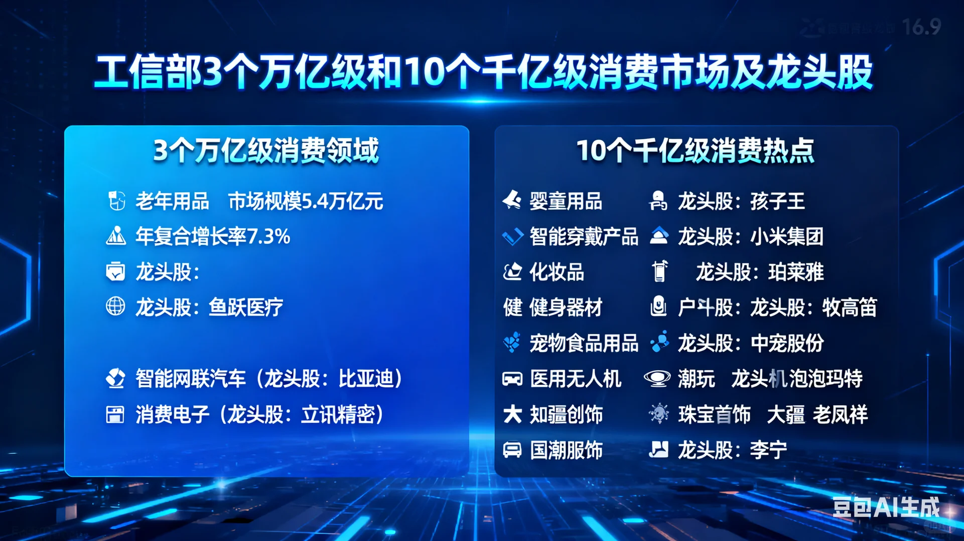 消费升级