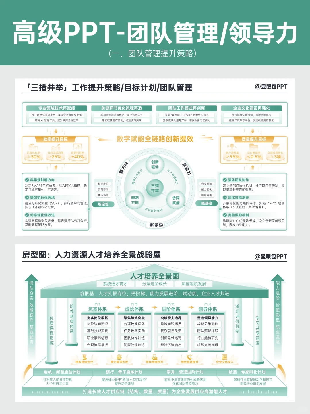 6大团队管理专题模块~高级又清晰！?