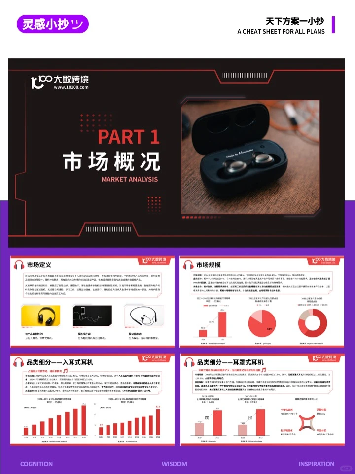 灵感小抄-2025全球耳机市场洞察报告