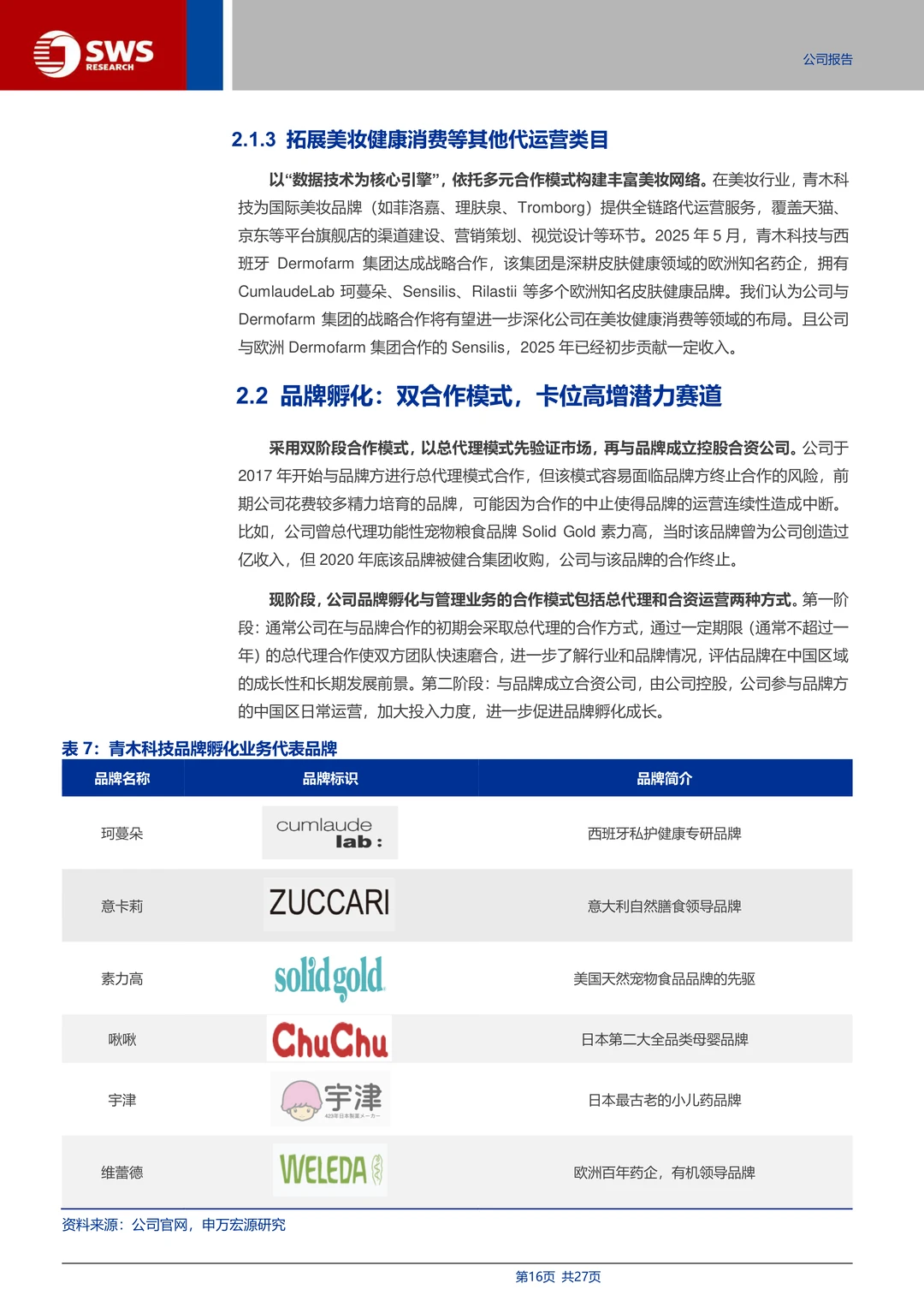 青木科技：全域代运营与品牌孵化专家