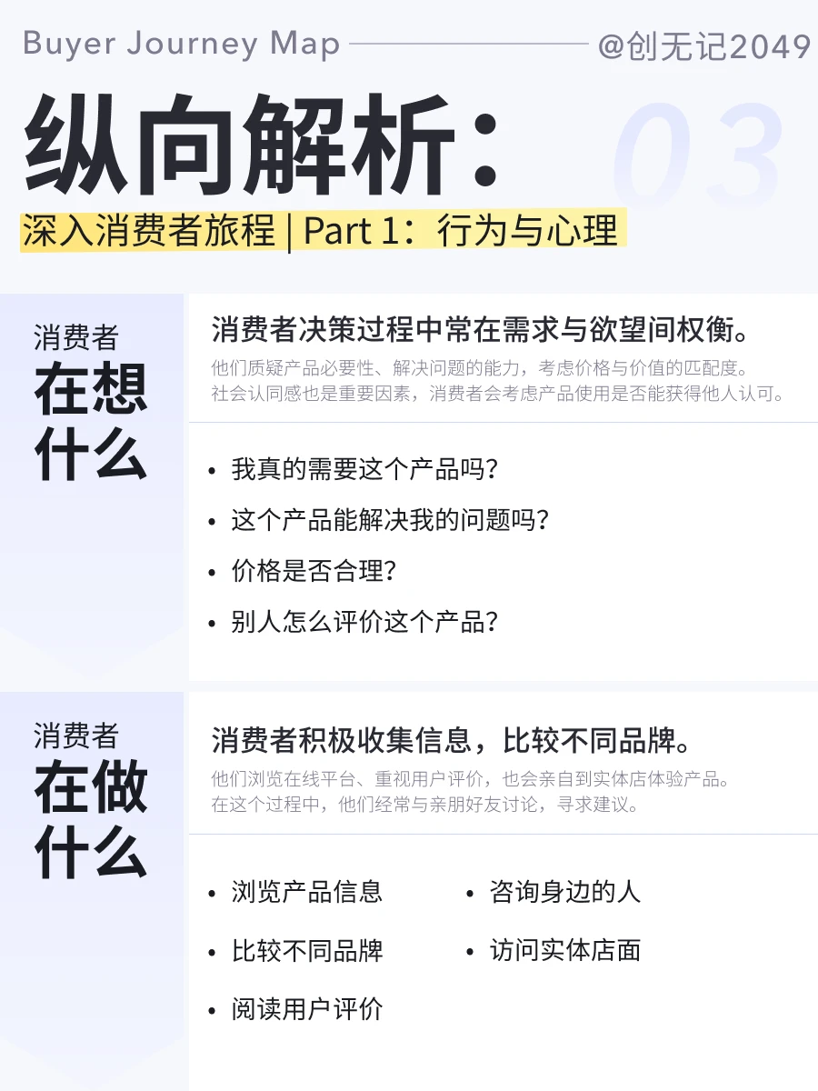 解码消费决策:消费旅程分析应该关注什么?