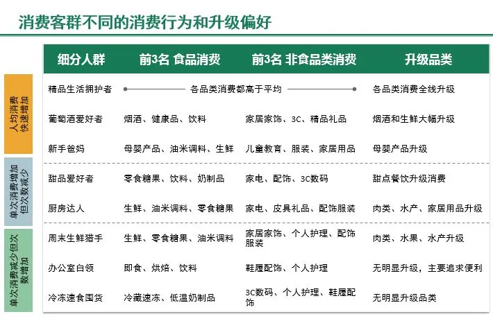 顾客观察日记|10种顾客画像,看懂都是销冠