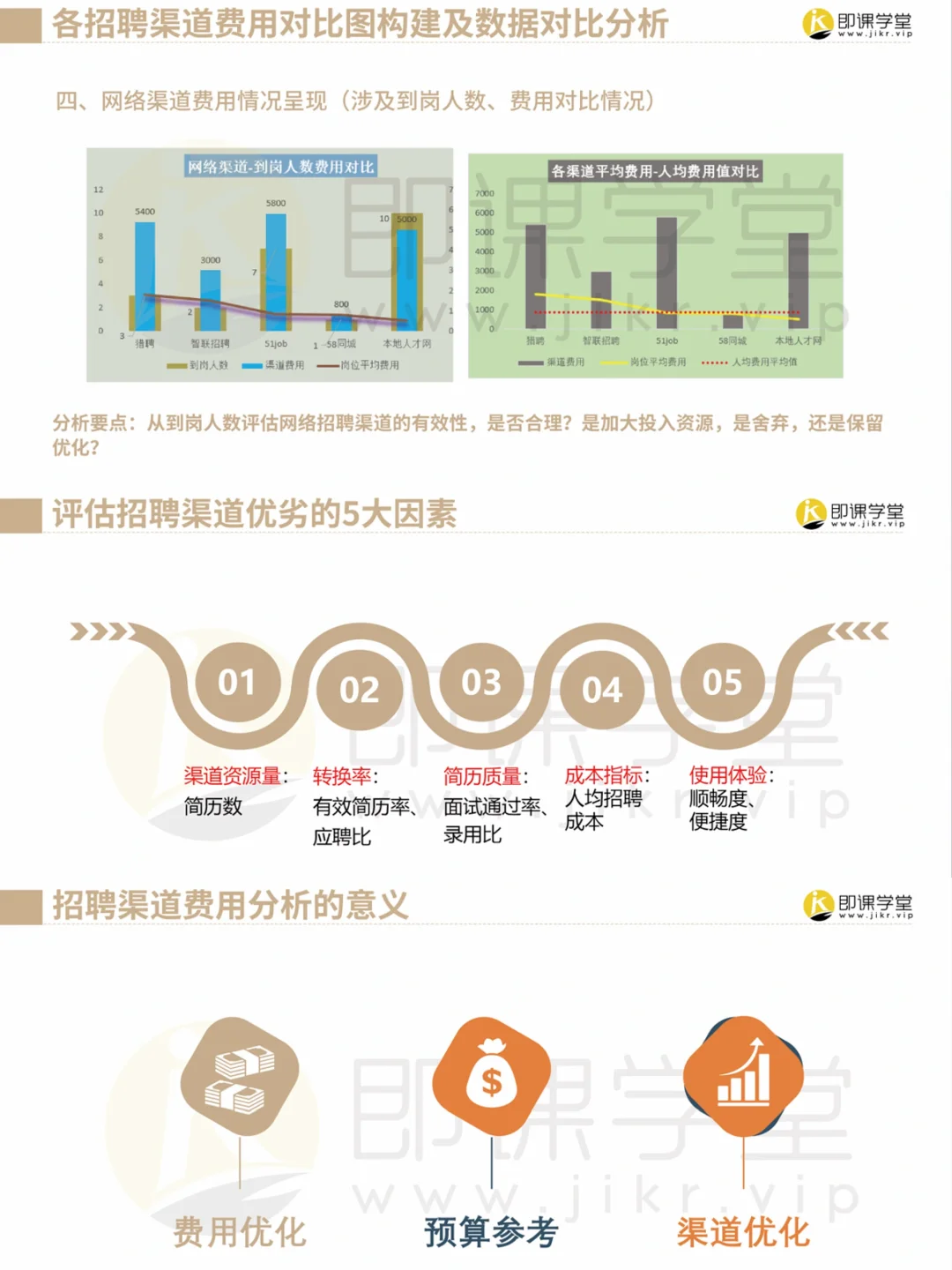 ?招聘数据分析报告及招聘数据解读