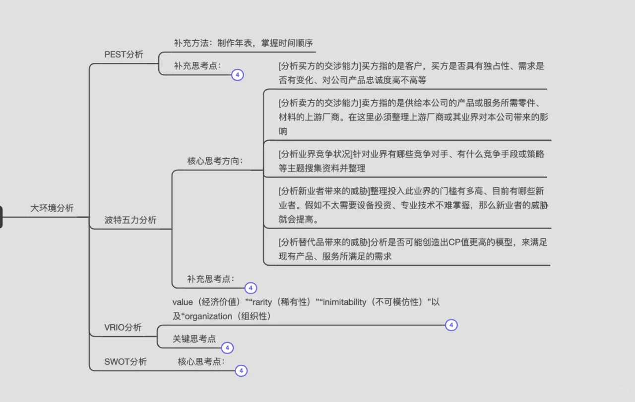 月薪5w分析师，怎么做市场分析，赶紧收藏