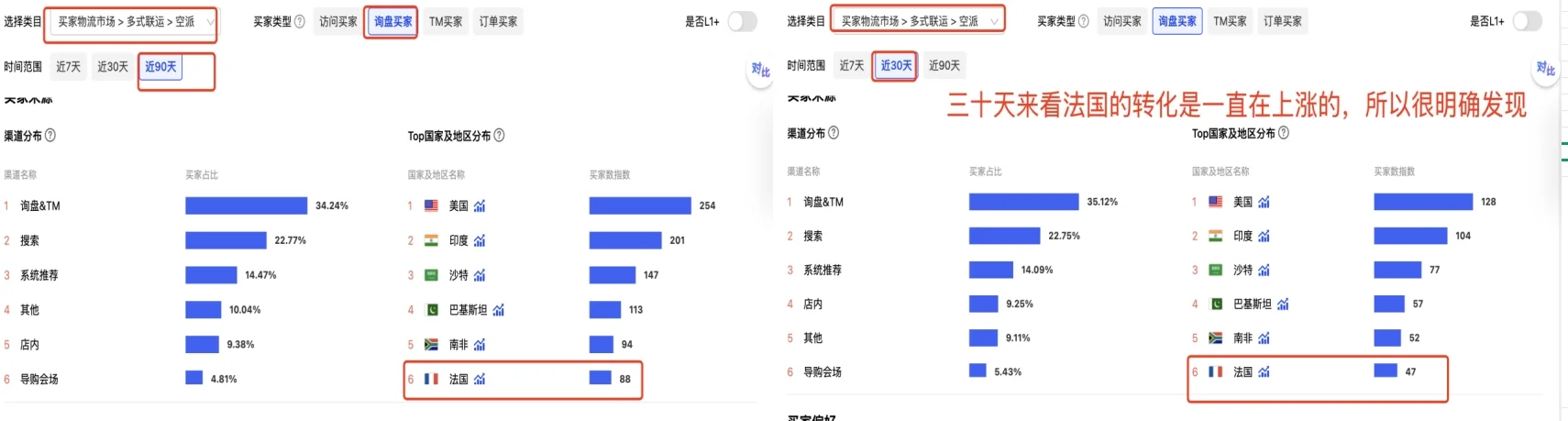 国际站行业大盘分析
