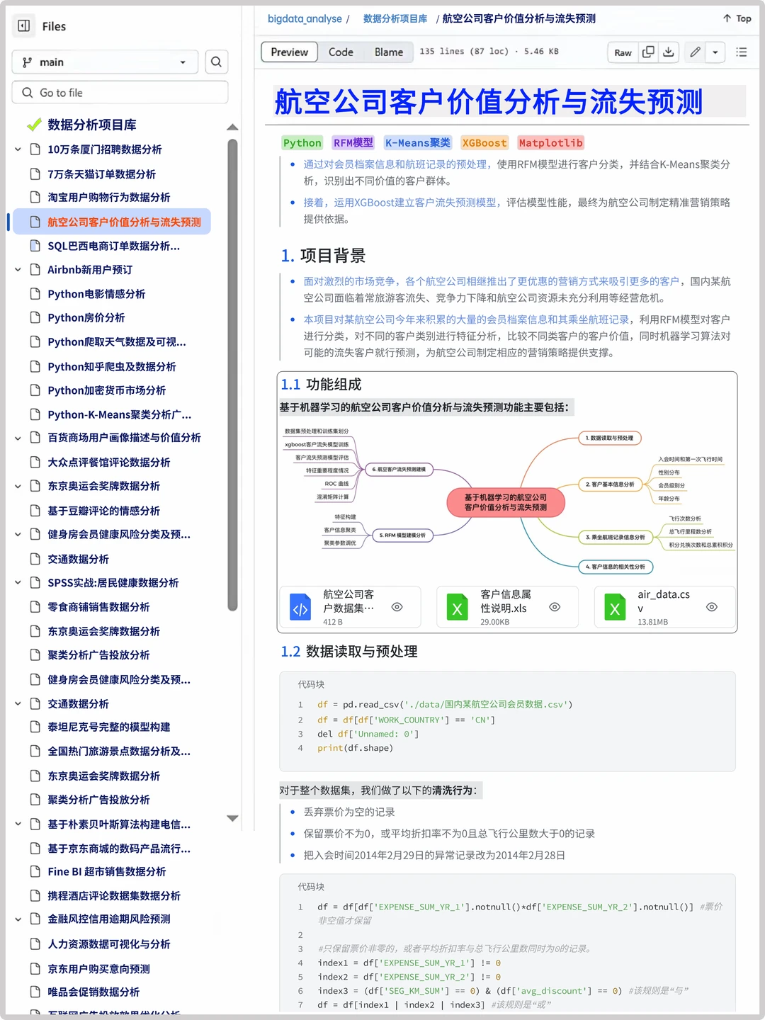 16个可以写进简历的数据分析真实项目(合集
