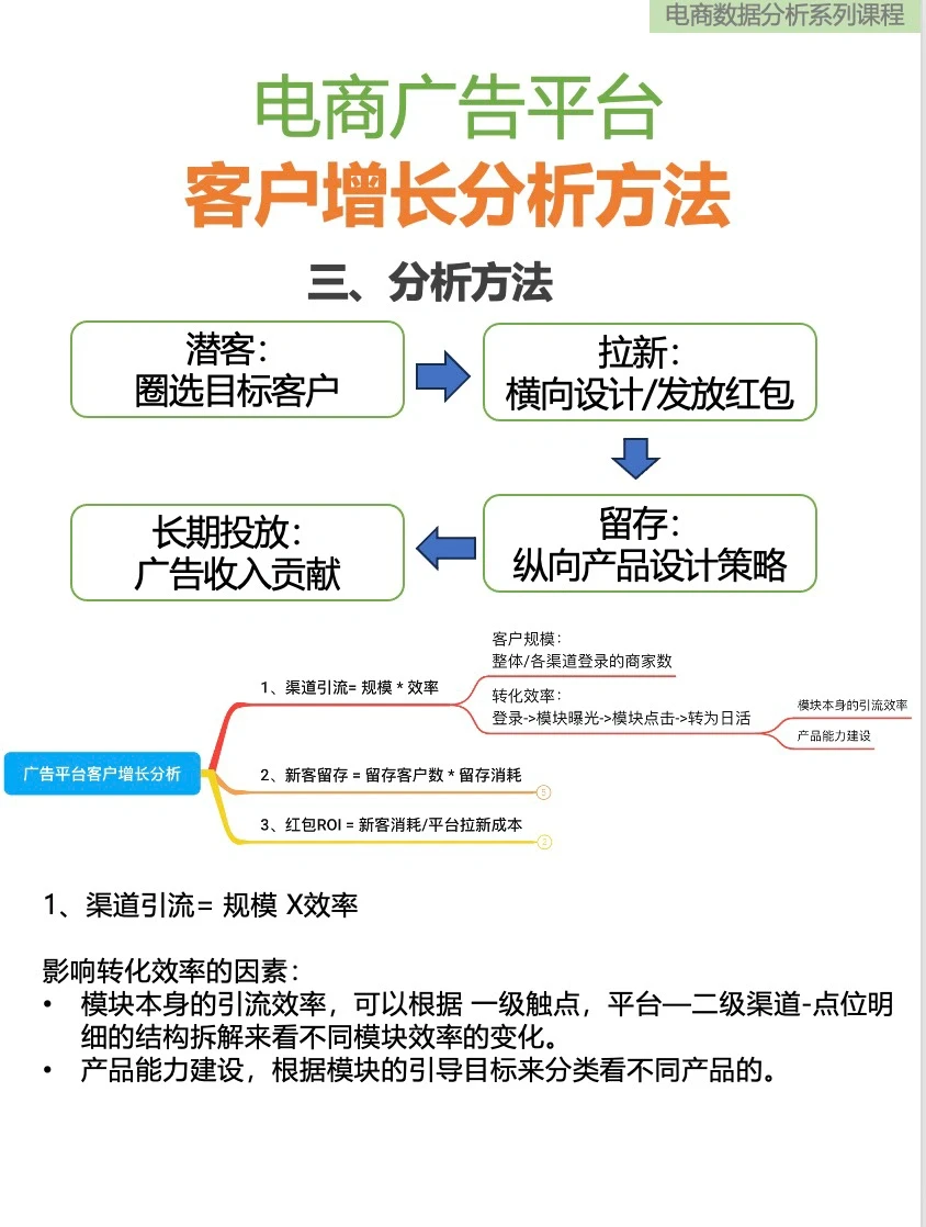 电商平台 客户增长分析方法