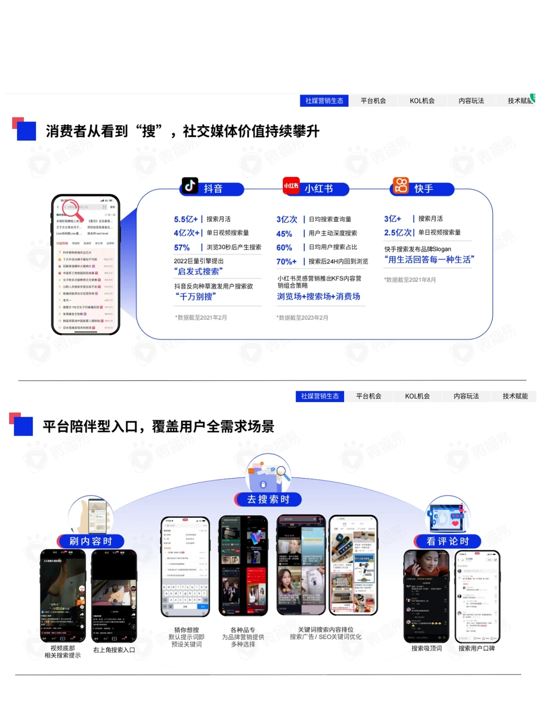 2023年中国KOL营销趋势洞察报告