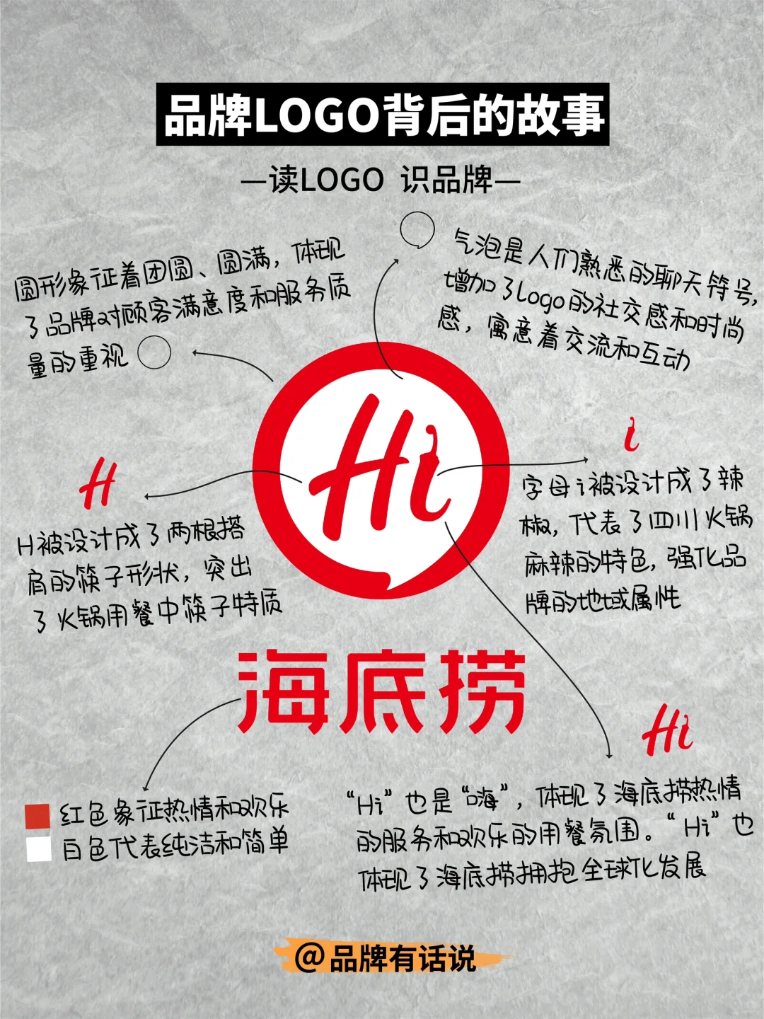 品牌LOGO背后的故事vol.017丨海底捞