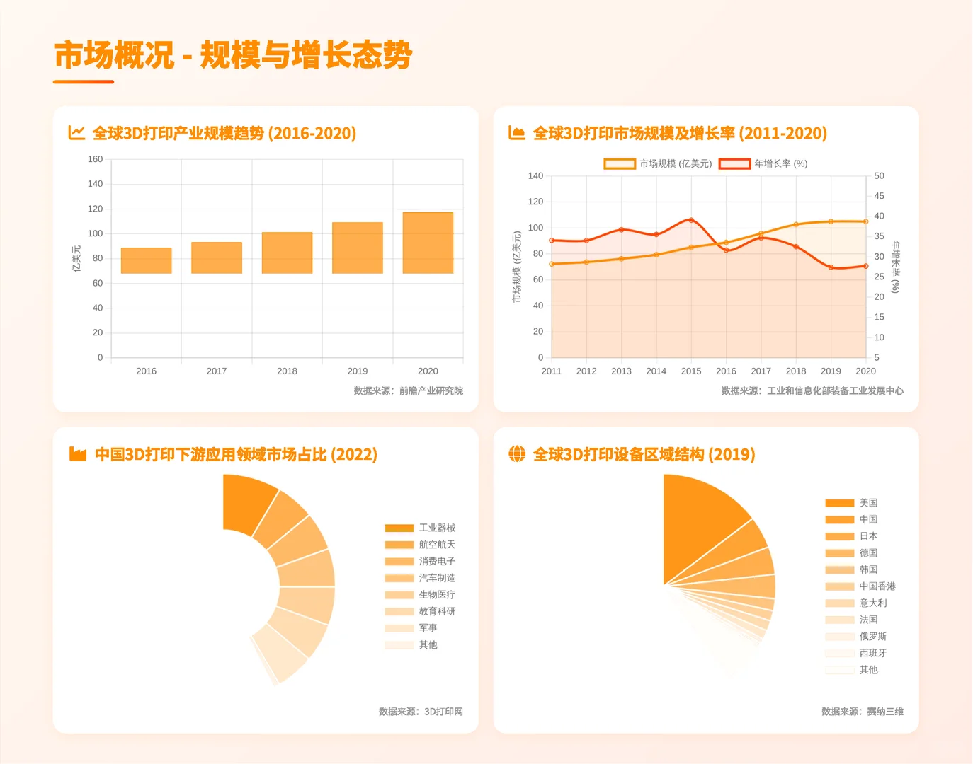 3D打印机包装风口!这6个趋势+避坑点必看✅