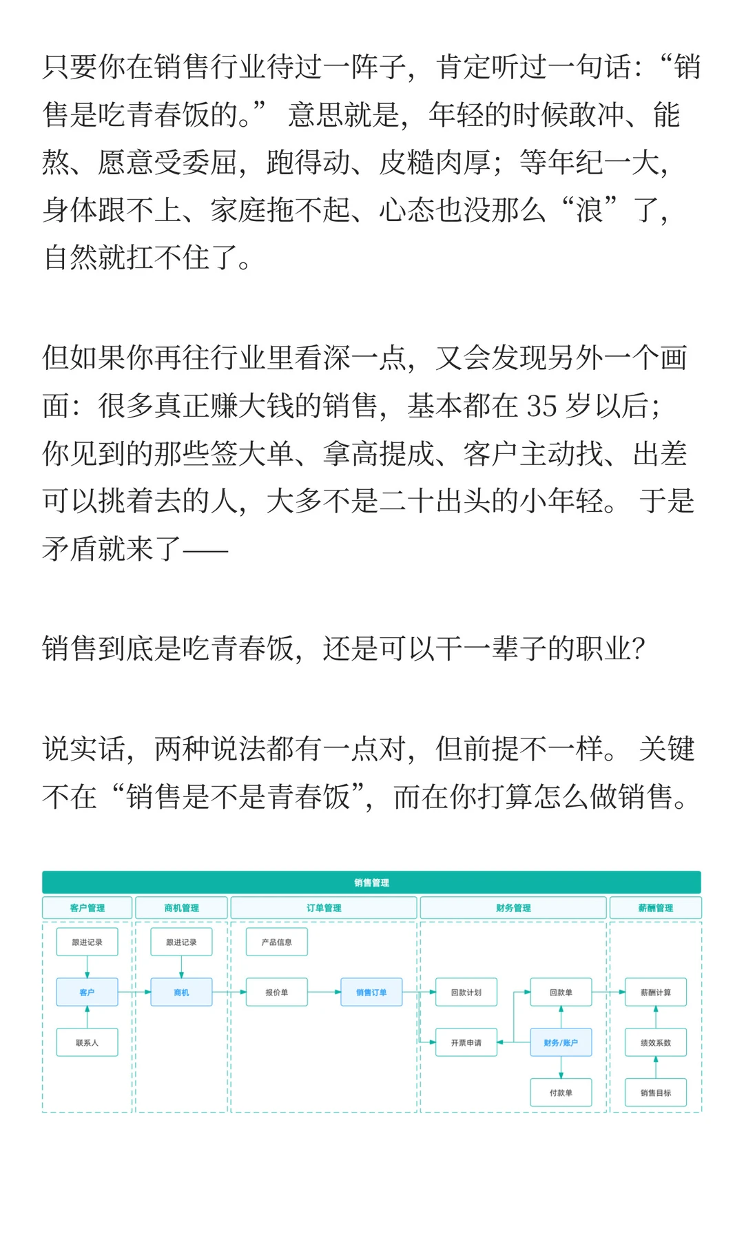 销售到底是吃青春饭，还是干一辈子的职业