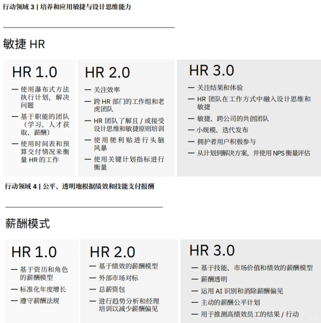 HR必看研究洞察报告✅加速HR3.0转型之旅