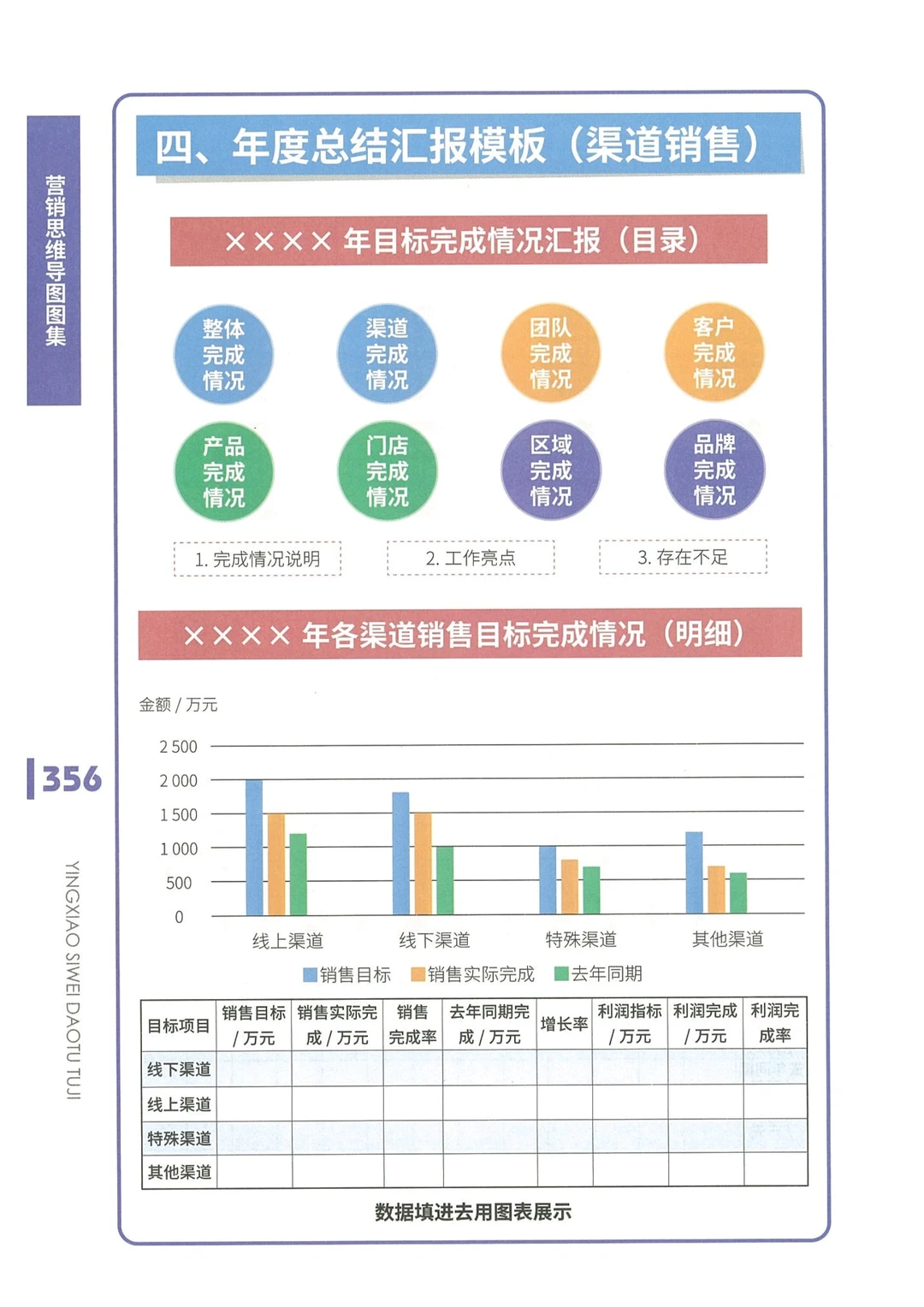 总结汇报模板